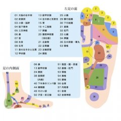 台湾式若石リフレクソロジー
