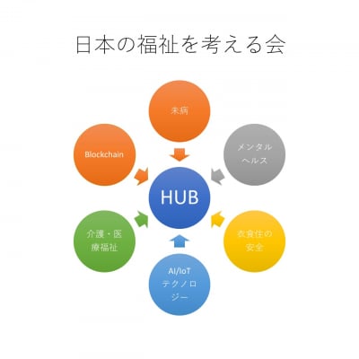 一般社団法人 日本の福祉を考える会