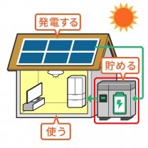 株式会社サンライフプロ
