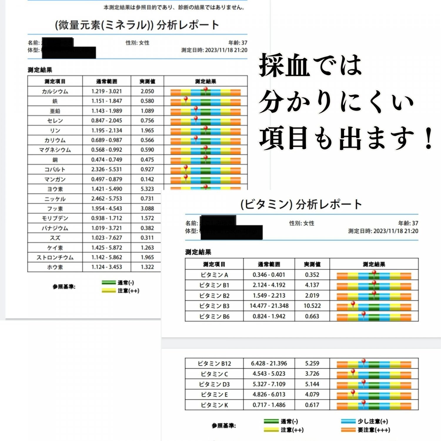 Scanアナライザー健康チェック