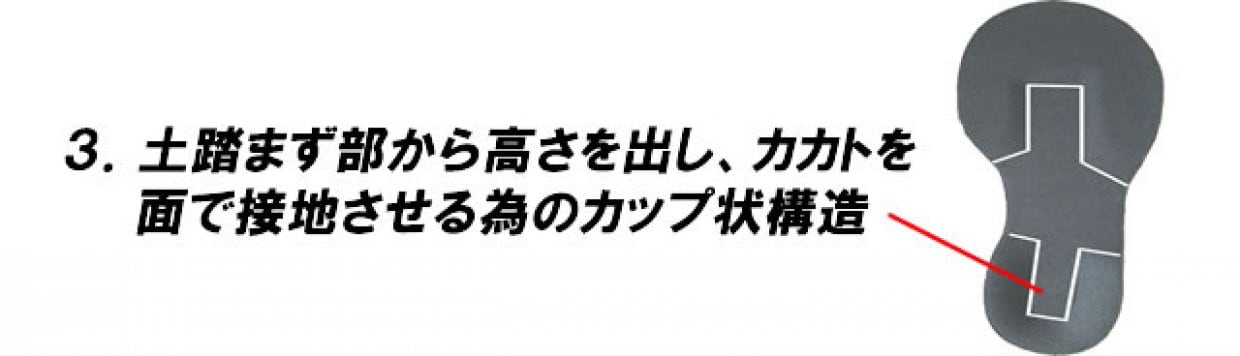 CISRRインソールの構造　その③　アーチを解放したCISRR（しーさー）は足底筋の機能を発揮させる目的のインソールです。