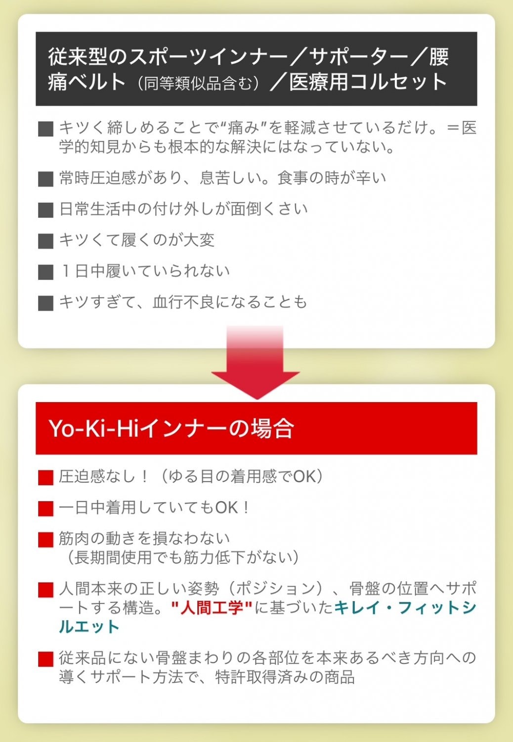 骨盤ベルトPelvis＆Yo-Ki-Hiインナー　愛媛県西予市おかだ整骨院・整体院　捻挫、肉離れ、オスグッドなどスポーツ障害ならお任せください。腰痛、肩凝り、自律神経、交通事故治療もご相談ください。