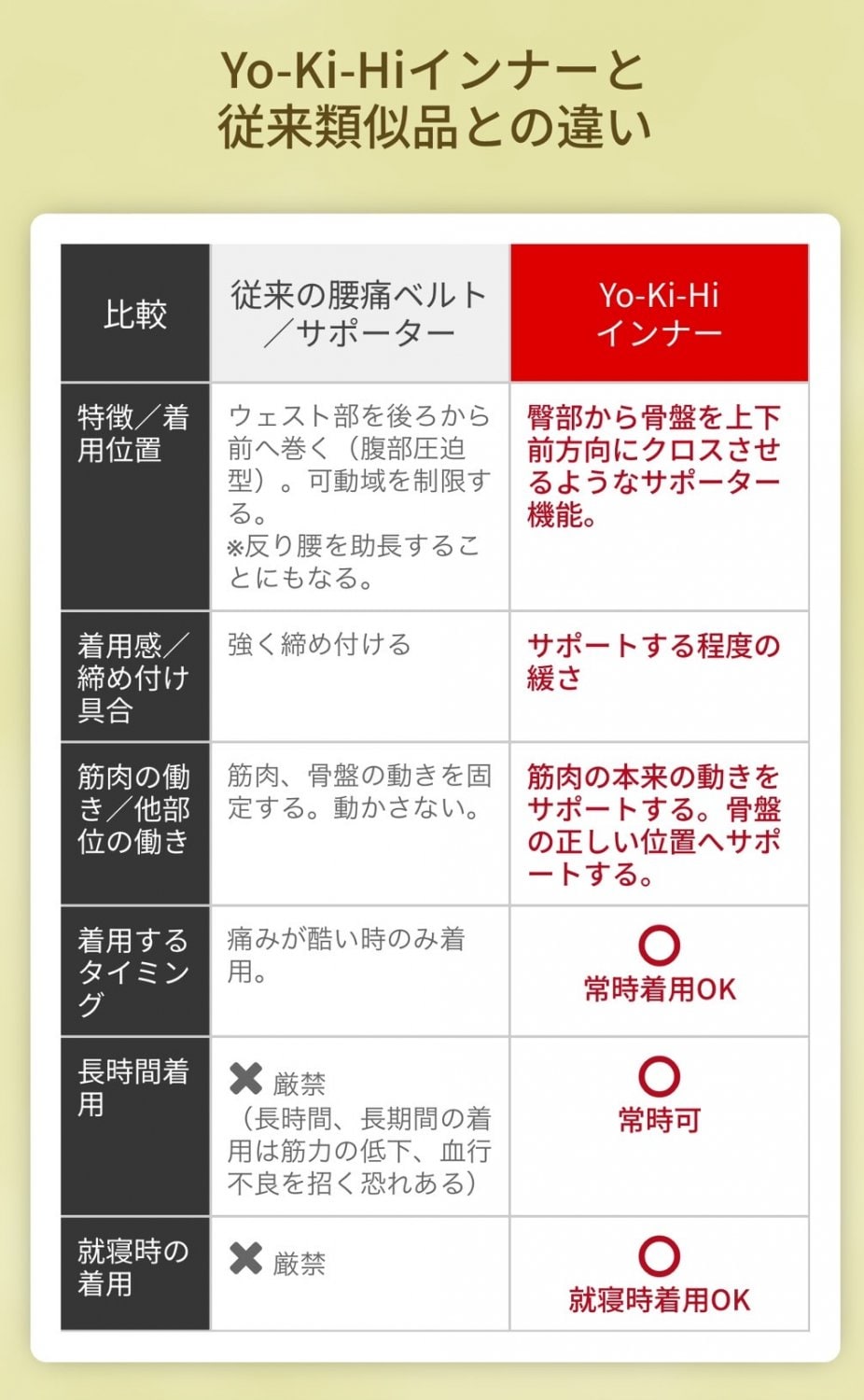 骨盤ベルトPelvis＆Yo-Ki-Hiインナー　愛媛県西予市おかだ整骨院・整体院　捻挫、肉離れ、オスグッドなどスポーツ障害ならお任せください。腰痛、肩凝り、自律神経、交通事故治療もご相談ください。