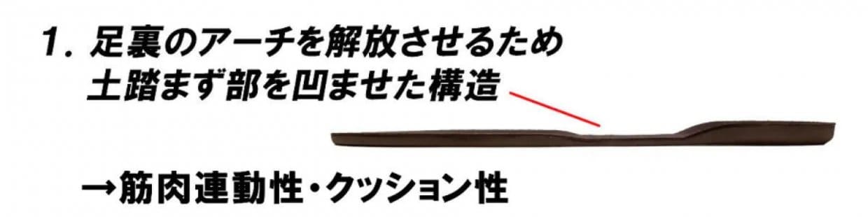 CISRRインソールの構造　その①　アーチを解放したCISRR（しーさー）は足底筋の機能を発揮させる目的のインソールです。