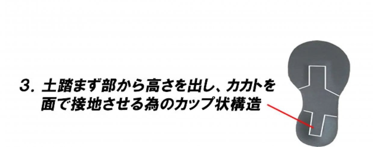 CISRRインソールの構造　その③　アーチを解放したCISRR（しーさー）は足底筋の機能を発揮させる目的のインソールです。