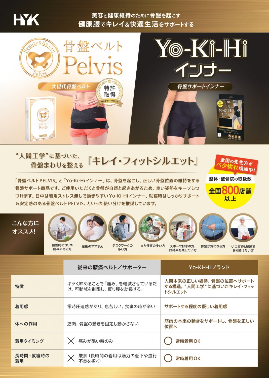 美容と健康維持のための魔法の骨盤インナー