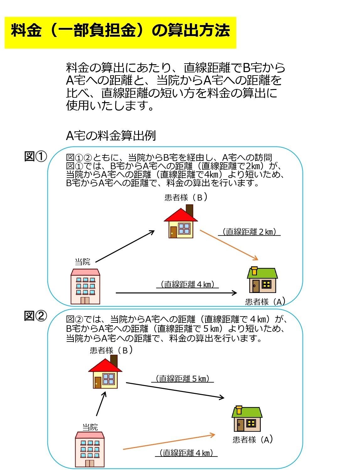 料金の算出方法