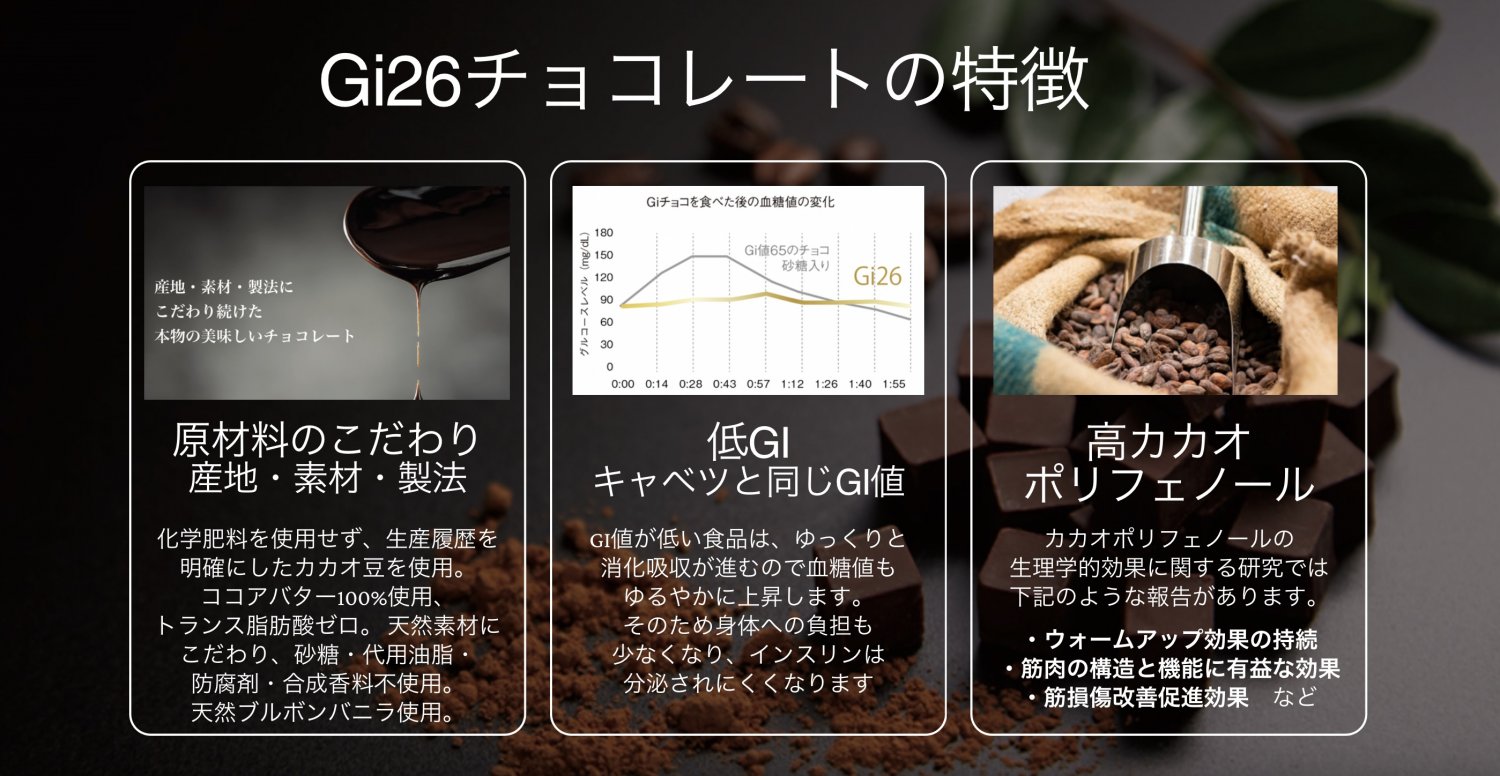 Gi26チョコレートの特徴