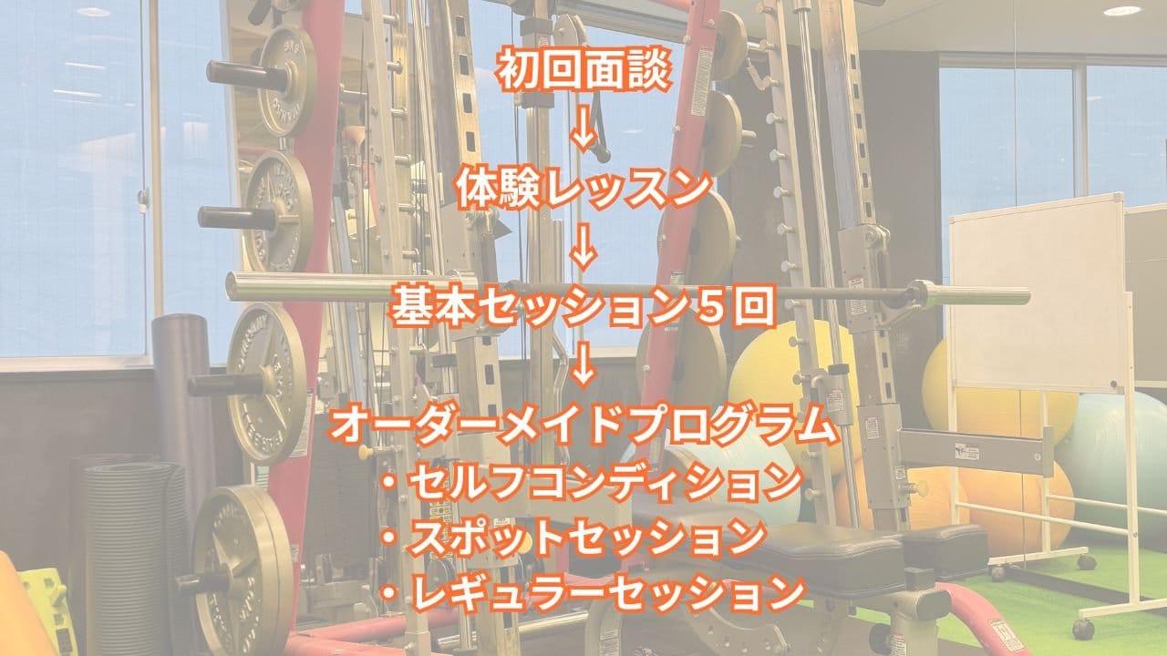 パーソナルトレーニング大阪 パーソナルトレーニング神戸 オーダーメイドトレーニングプログラム