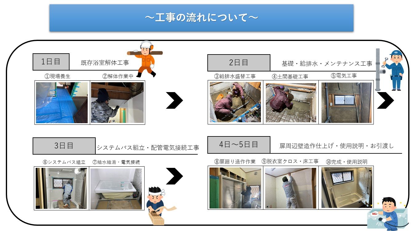 浴室工事のながれ