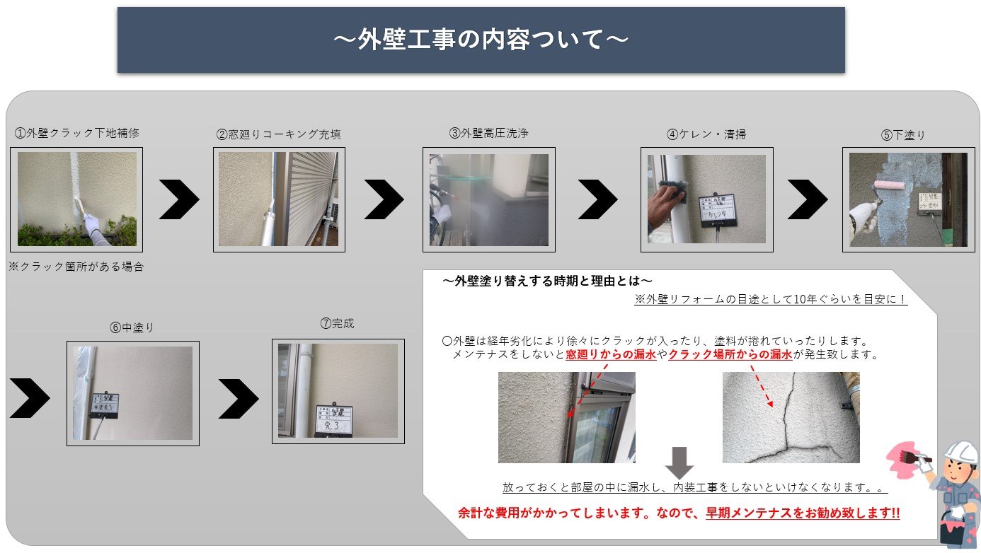 外壁屋根ﾘﾌｫｰﾑ工期