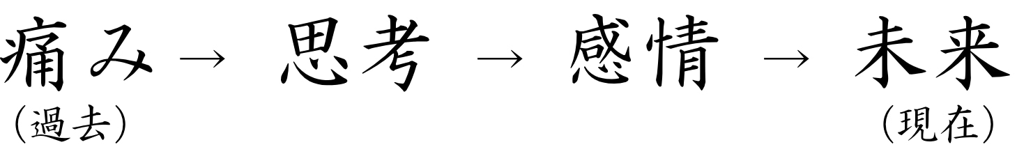 高畠樹里メッセージ