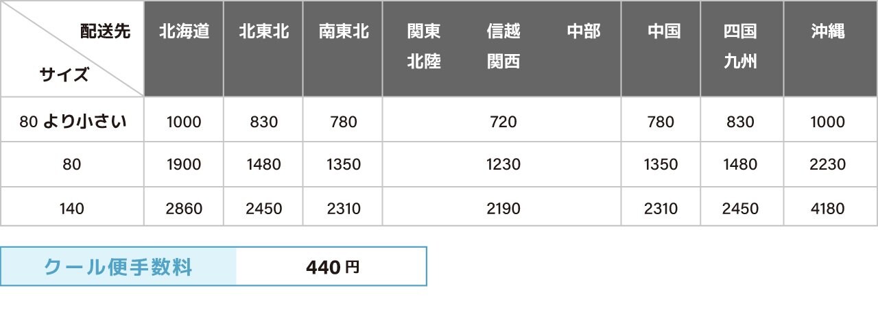 送料