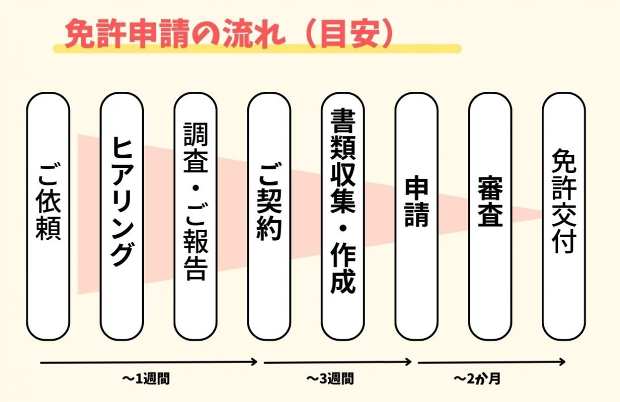 酒販売、うるま市、沖縄市、代行