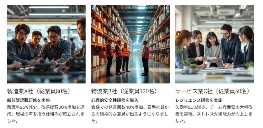 製造業A社:新任管理職研修 → 離職率–25%、改善提案+30%  物流業B社:心理的安全性研修 → 発言回数+40%  サービス業C社:レジリエンス研修 → 欠勤–20%、チーム雰囲気改善