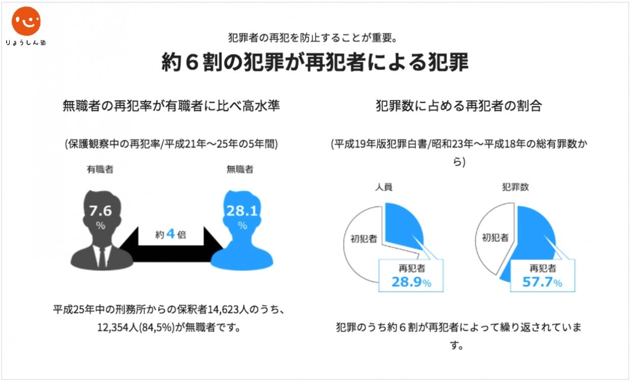 良心塾マンスリーサポーター