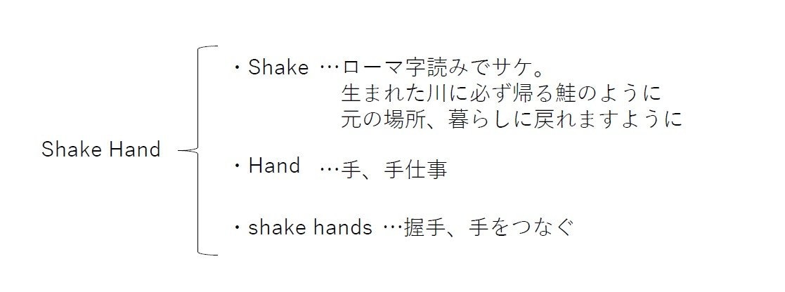 Shake Hand の意味