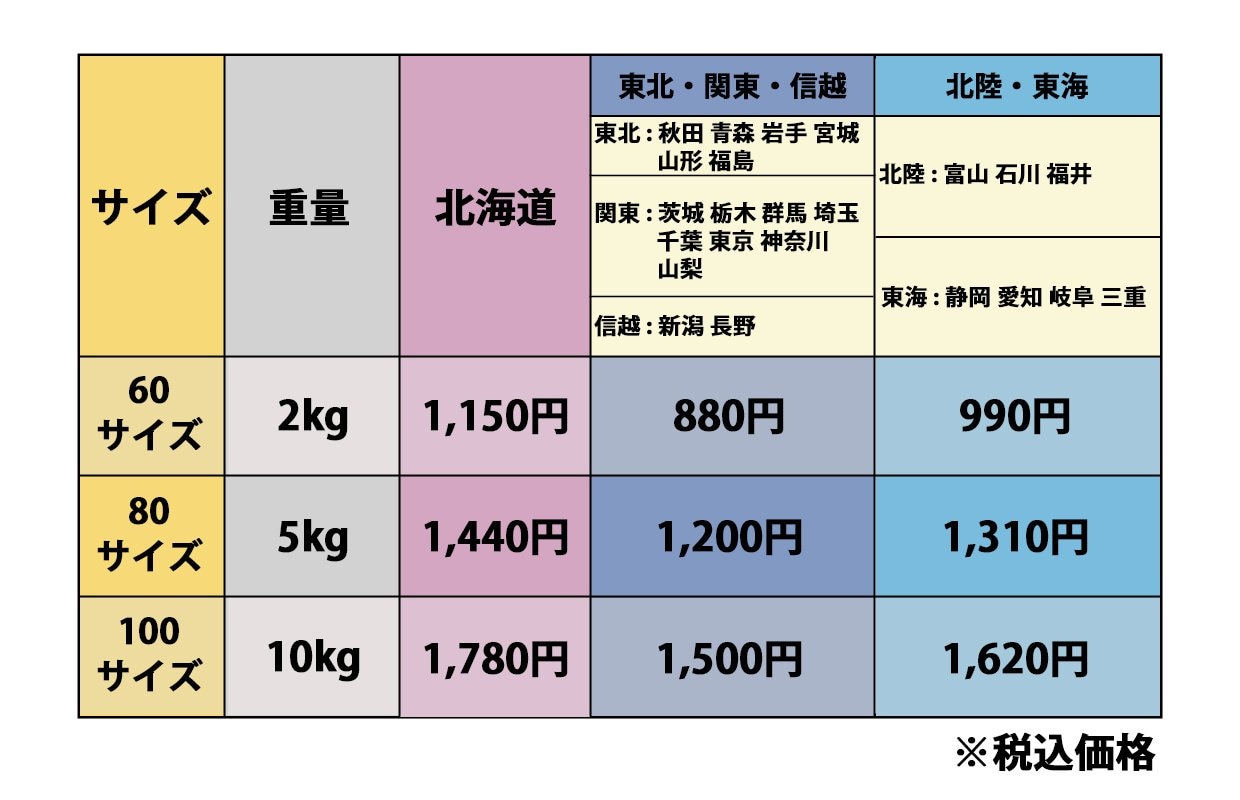 送料①
