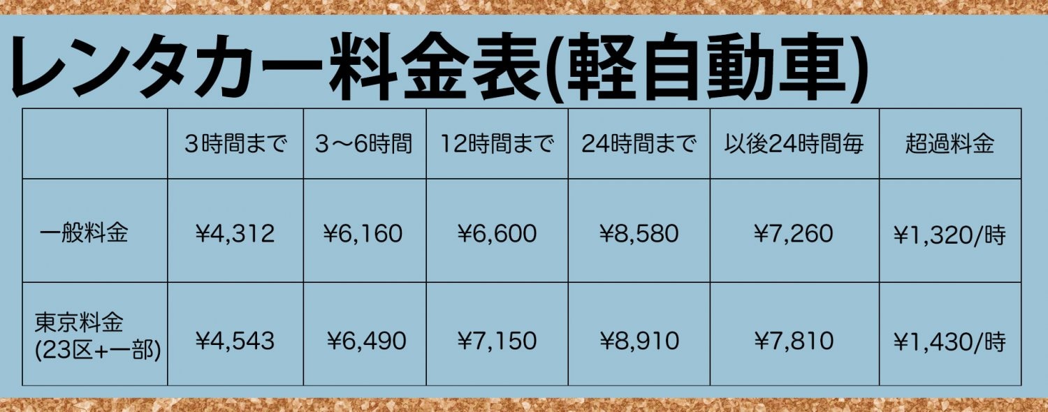 軽自動車レンタカー料金プラン