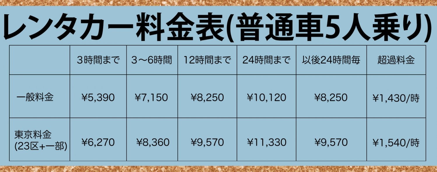 普通自動車5人乗りレンタカー料金プラン