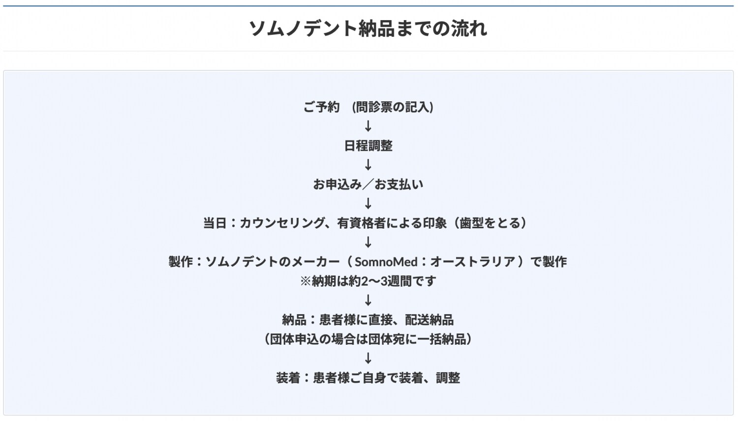 ソムノデント納品までの流れ