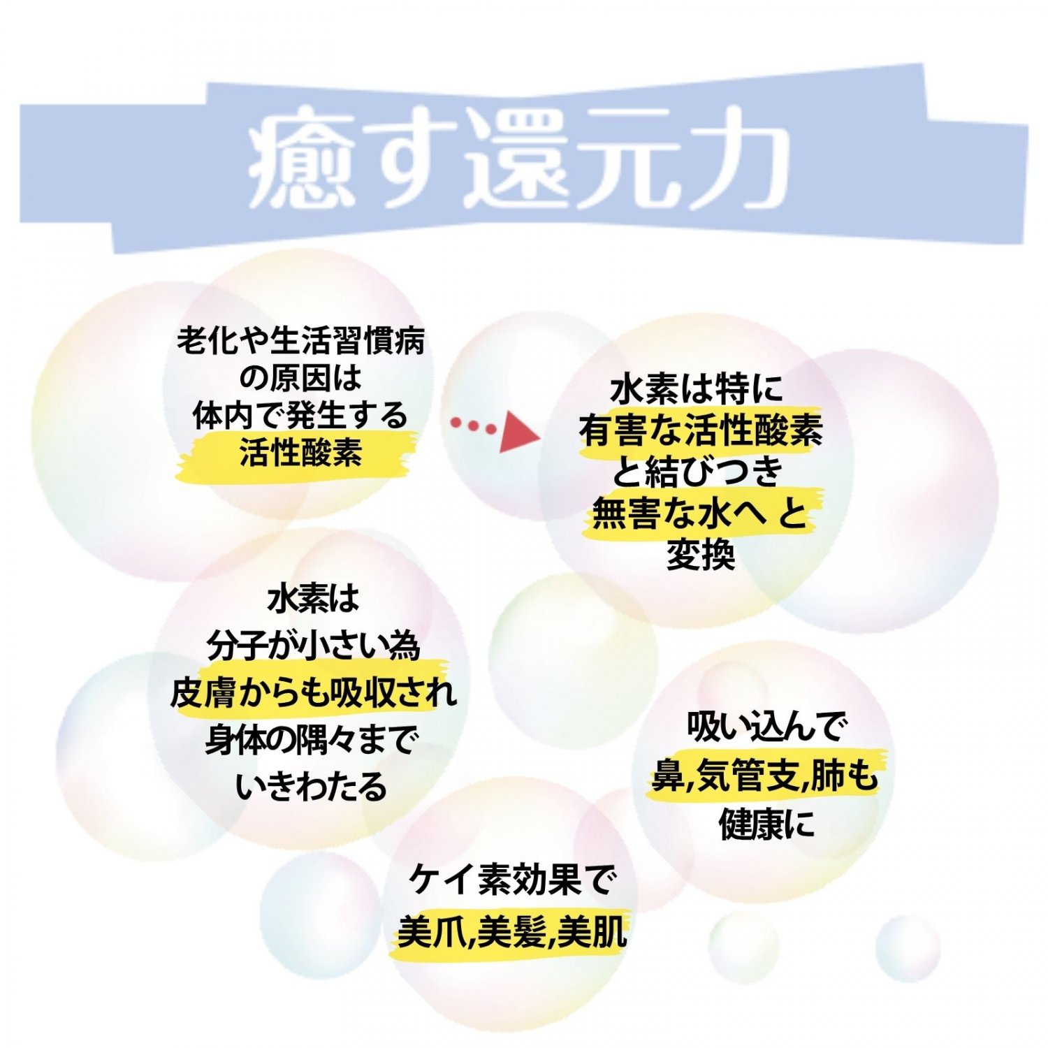 癒す還元浴