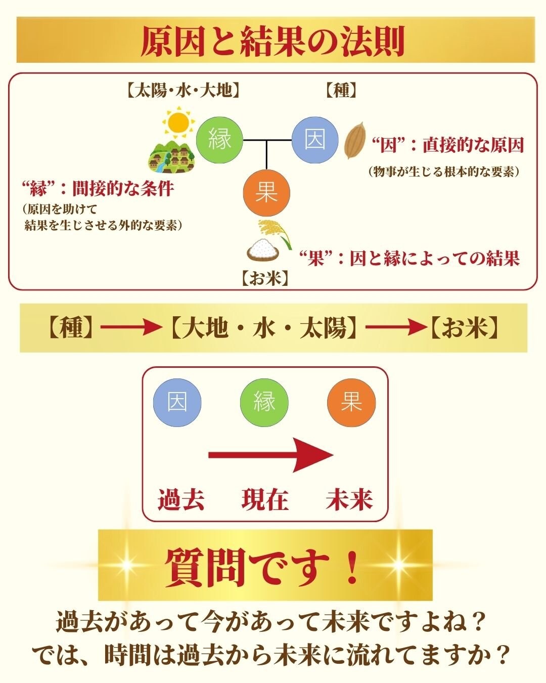 神業タロット＊幸福術