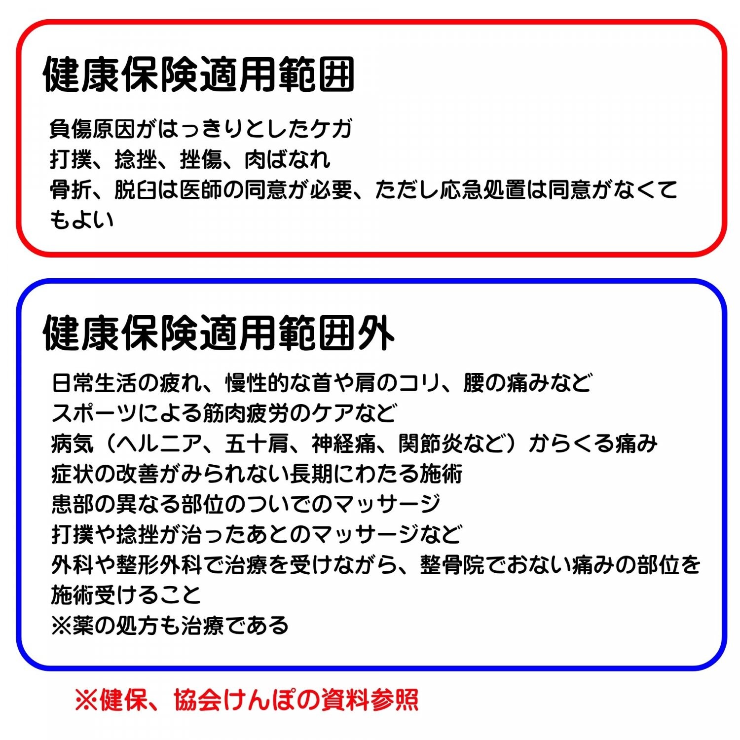 保険診療