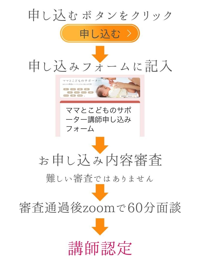 応募の流れ