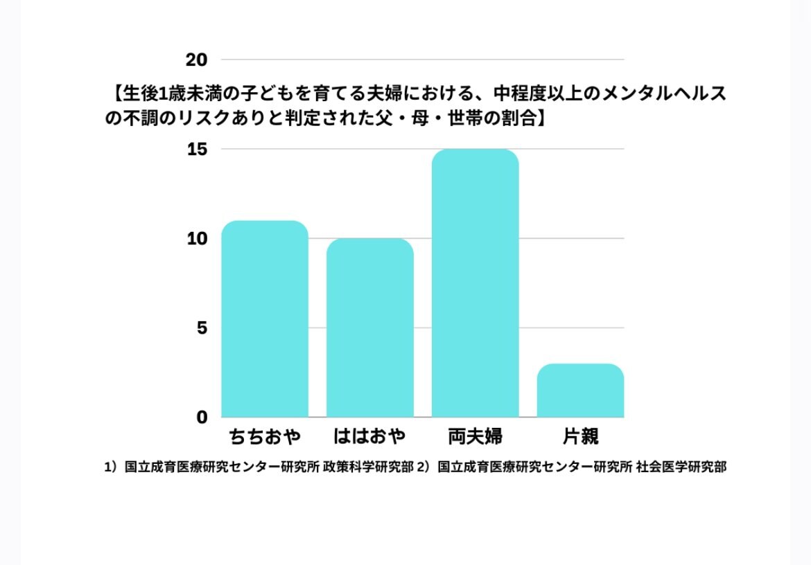 グラフ