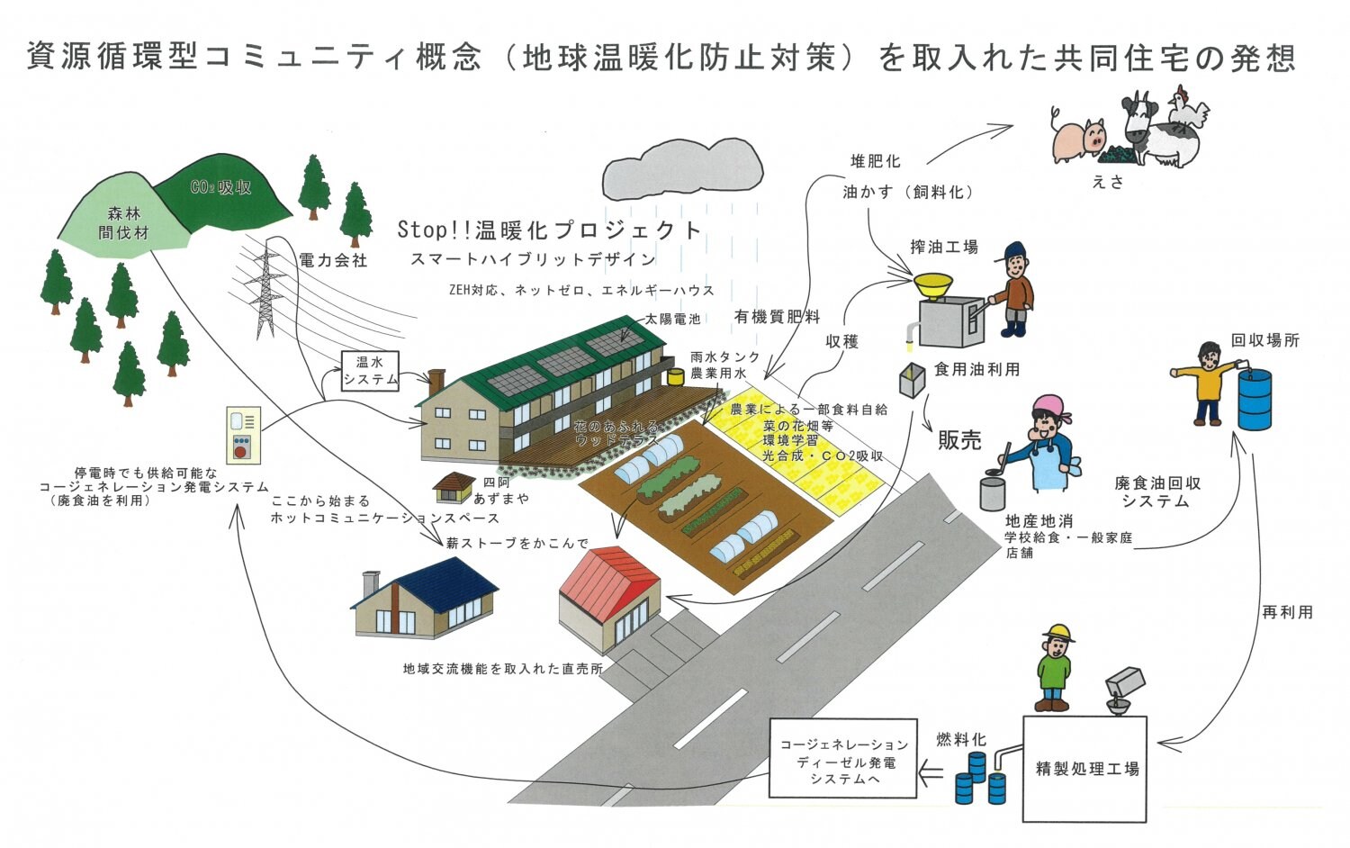 廃食油を日本のエネルギーに｜あいえいプラン株式会社