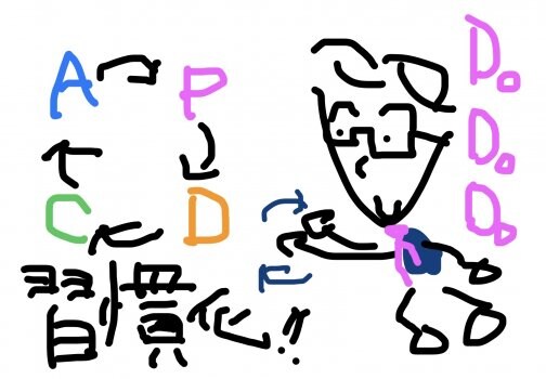 経営計画。。。