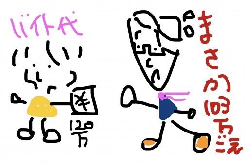 勤労学生…親の負担？