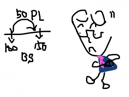 会計の基礎を知っておく