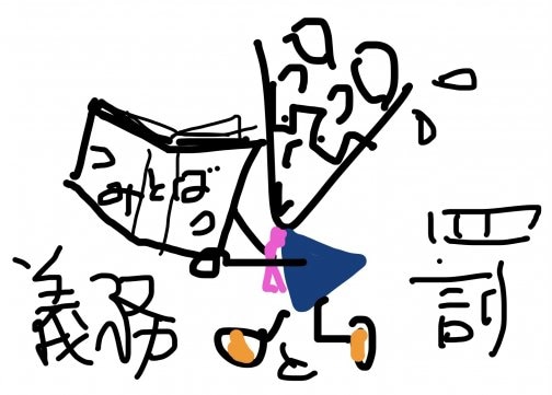 インボイスの義務と罰