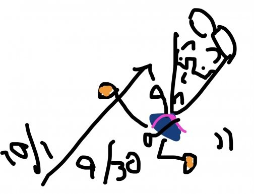 インボイス期間のズレ