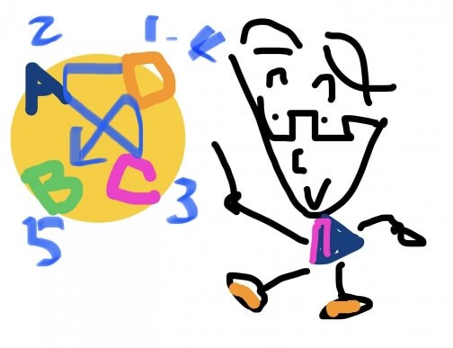 クリエイティブプロセス