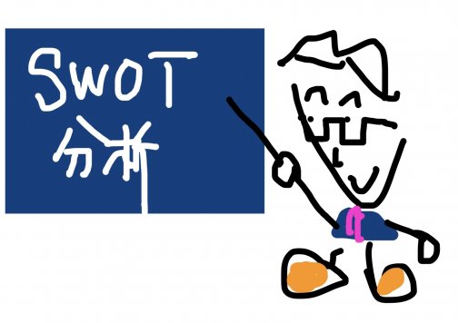 SWOT分析