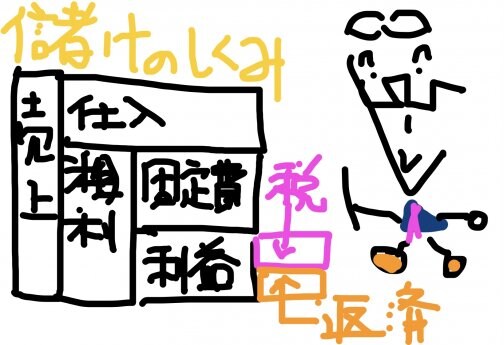借入