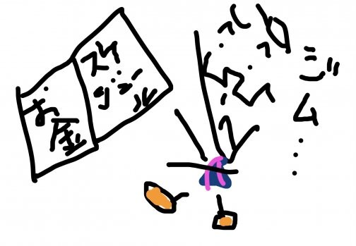 将来の現実