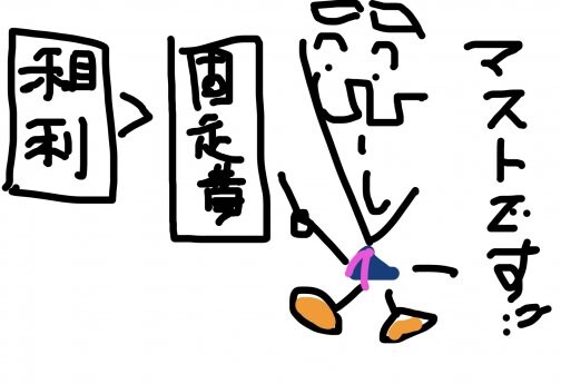 資金繰り