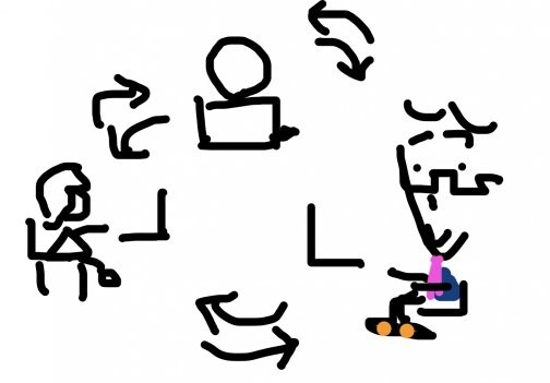 調査