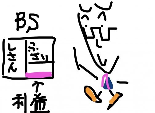 資本効率
