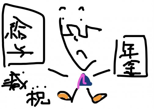 定額減税