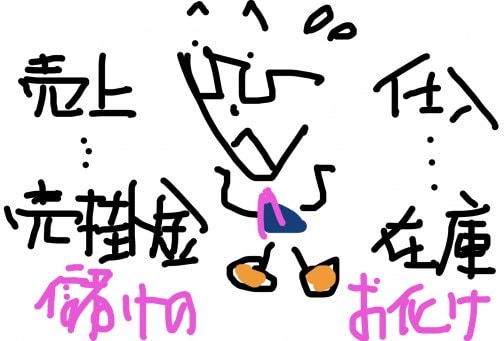 貿易赤字