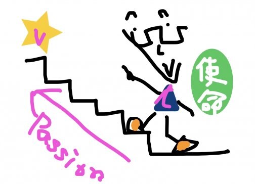 軸