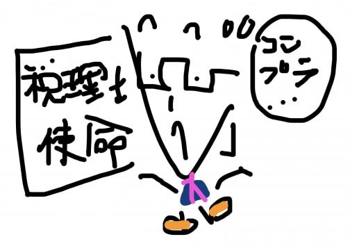 コンプラ