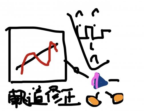 筋膜リリース