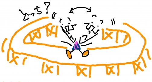 災害時に何するか？決まっていますか？