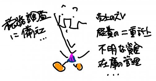 税務調査に備える…